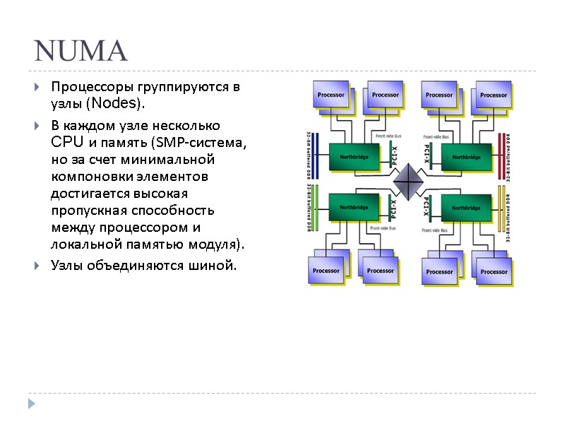 NUMA Процессоры группируются в узлы (Nodes). В каждом узле несколько CPU и память (SMP-система,